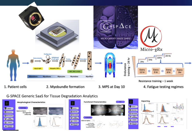 AI/ML Powered Commercial Grade Human Performance System Enabling Standardized Space Biotech Research and Development